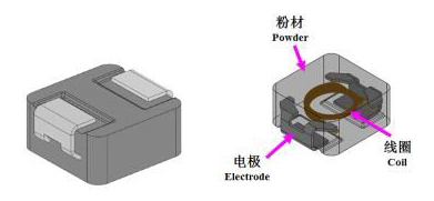 The integrated inductor is composed of metal powder, electrode and coil