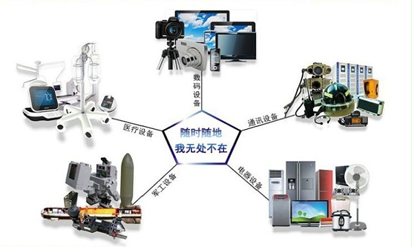 Integrated inductor applications