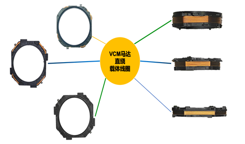 Motor straight wound coil