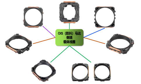 ISOSide winding